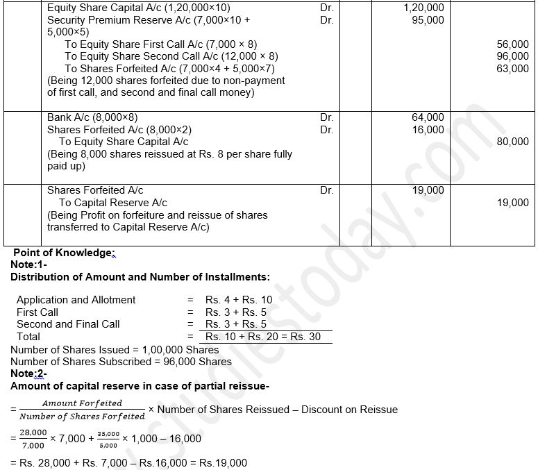 ""TS-Grewal-Solution-Class-12-Chapter-8-Company-Accounts-Accounting-for-Share-Capital-88