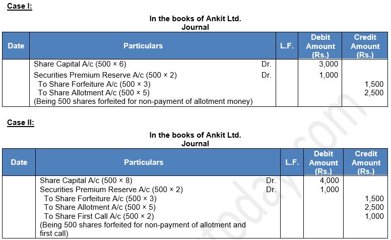 ""TS-Grewal-Solution-Class-12-Chapter-8-Company-Accounts-Accounting-for-Share-Capital-9