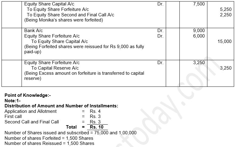 ""TS-Grewal-Solution-Class-12-Chapter-8-Company-Accounts-Accounting-for-Share-Capital-90