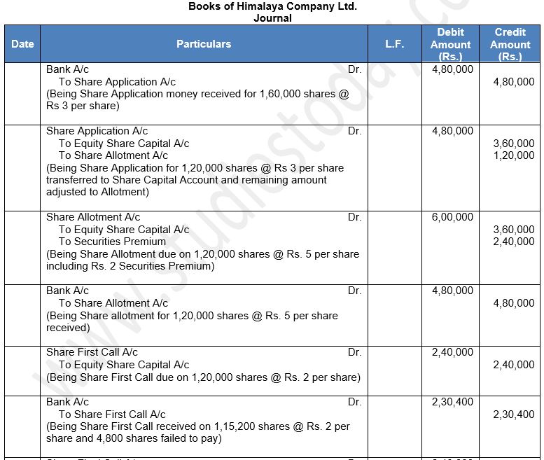 ""TS-Grewal-Solution-Class-12-Chapter-8-Company-Accounts-Accounting-for-Share-Capital-92