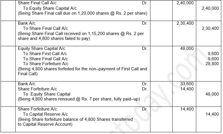 ""TS-Grewal-Solution-Class-12-Chapter-8-Company-Accounts-Accounting-for-Share-Capital-93