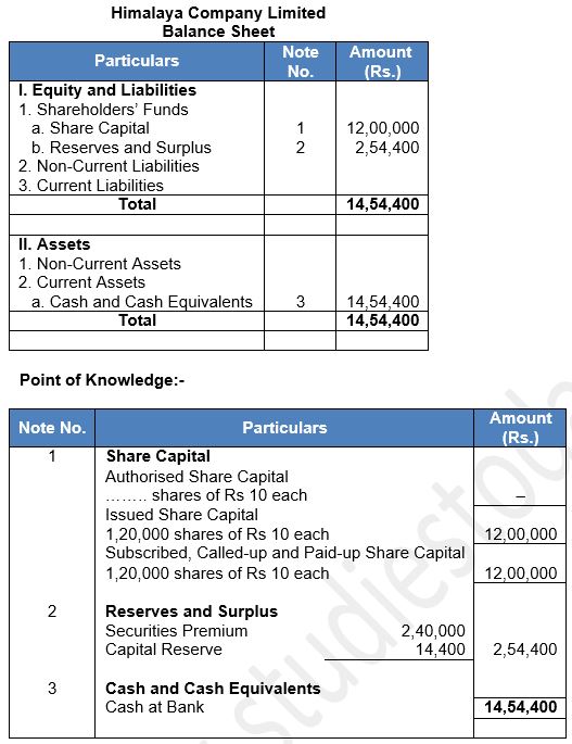 ""TS-Grewal-Solution-Class-12-Chapter-8-Company-Accounts-Accounting-for-Share-Capital-94