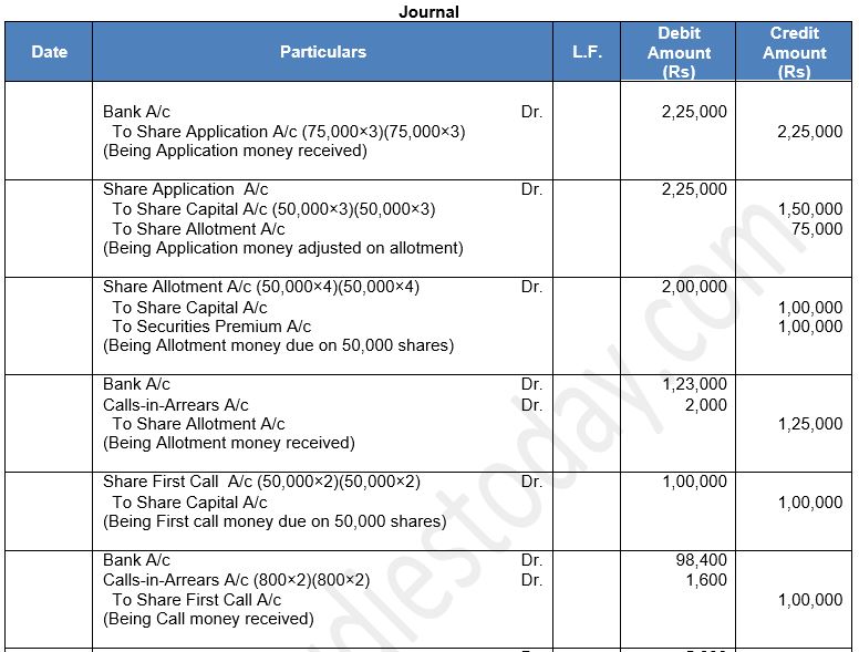 ""TS-Grewal-Solution-Class-12-Chapter-8-Company-Accounts-Accounting-for-Share-Capital-95