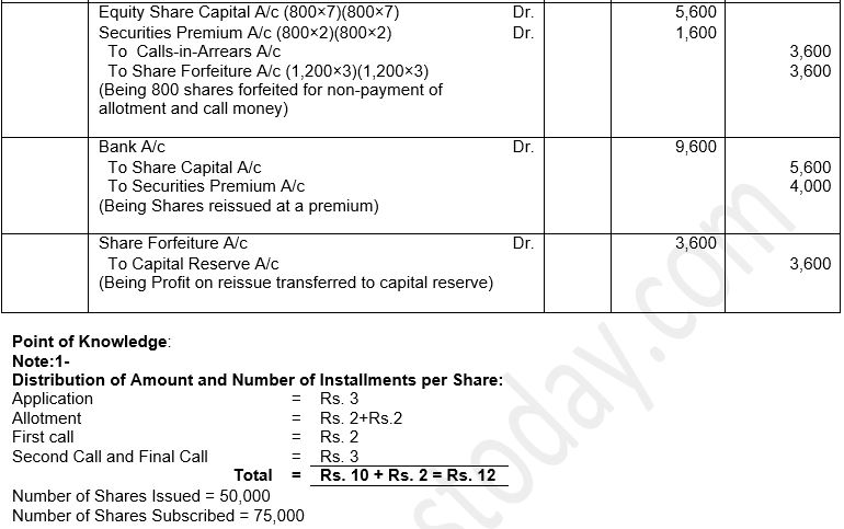 ""TS-Grewal-Solution-Class-12-Chapter-8-Company-Accounts-Accounting-for-Share-Capital-96