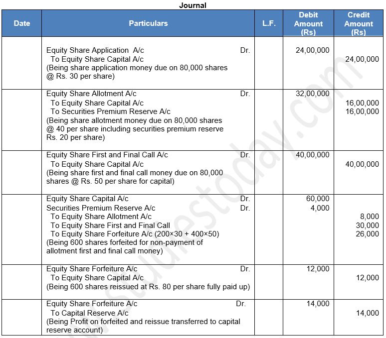 ""TS-Grewal-Solution-Class-12-Chapter-8-Company-Accounts-Accounting-for-Share-Capital-98