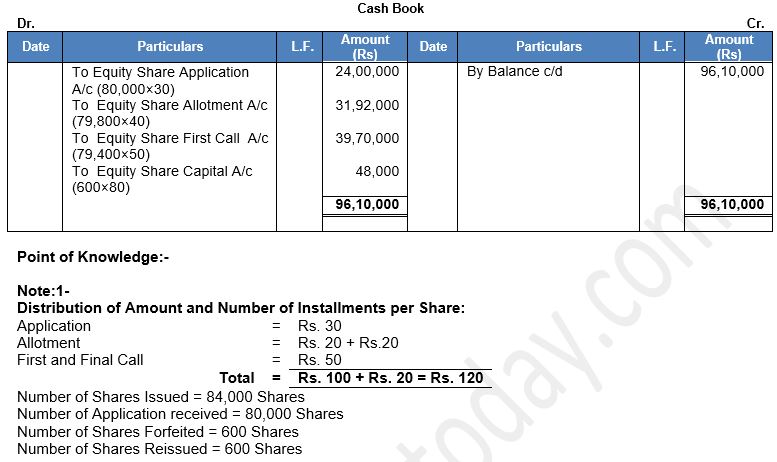""TS-Grewal-Solution-Class-12-Chapter-8-Company-Accounts-Accounting-for-Share-Capital-99