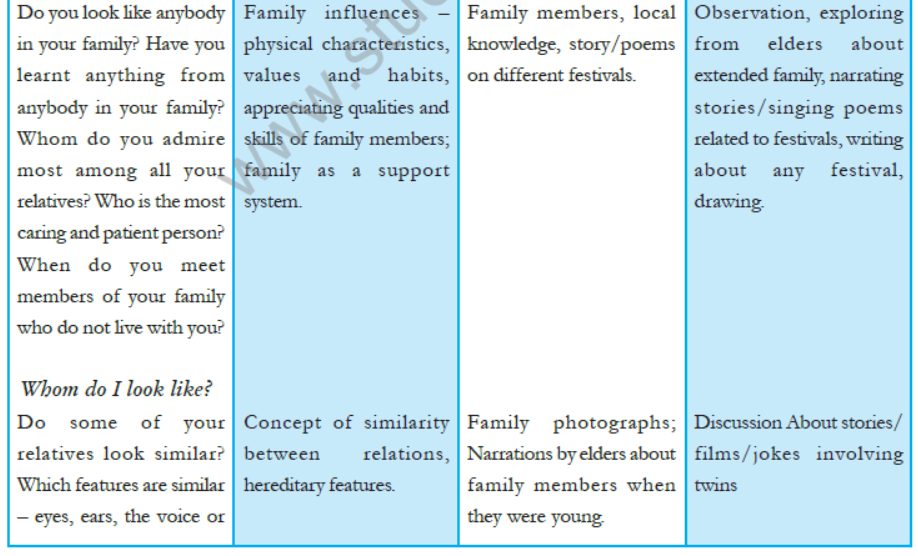 cbse-class-3-ncert-evs-syllabus