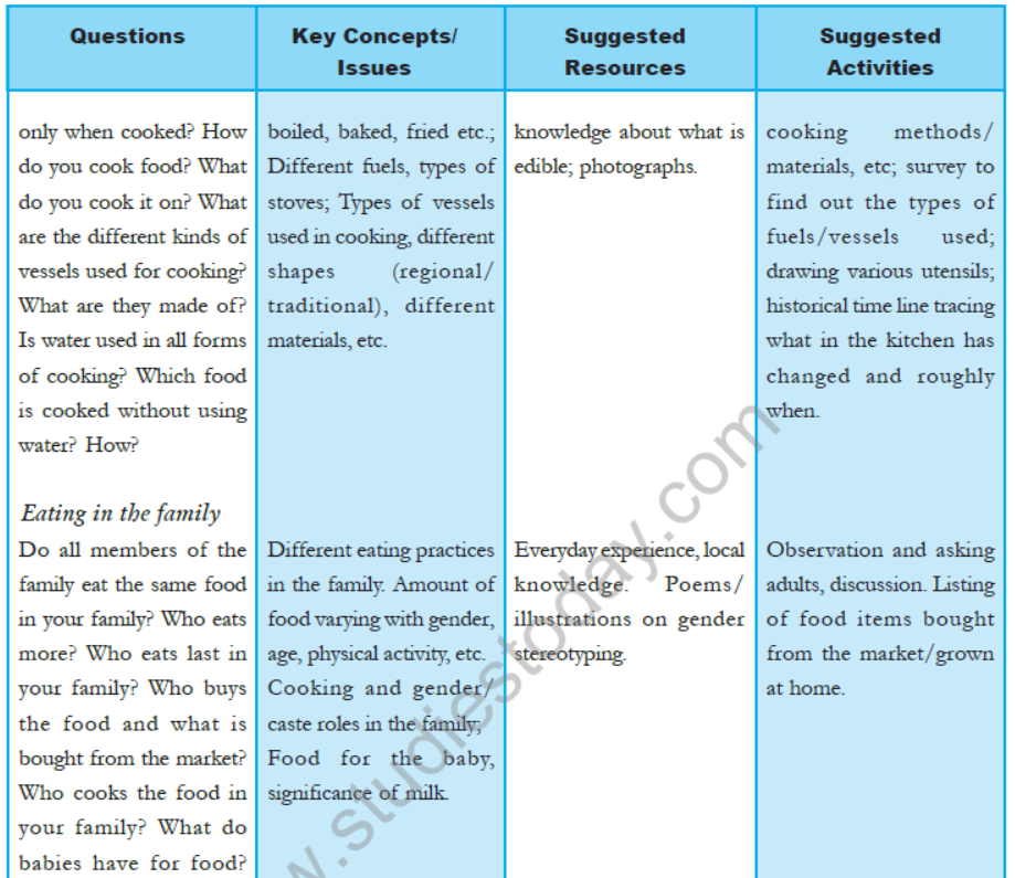 cbse-class-3-ncert-evs-syllabus