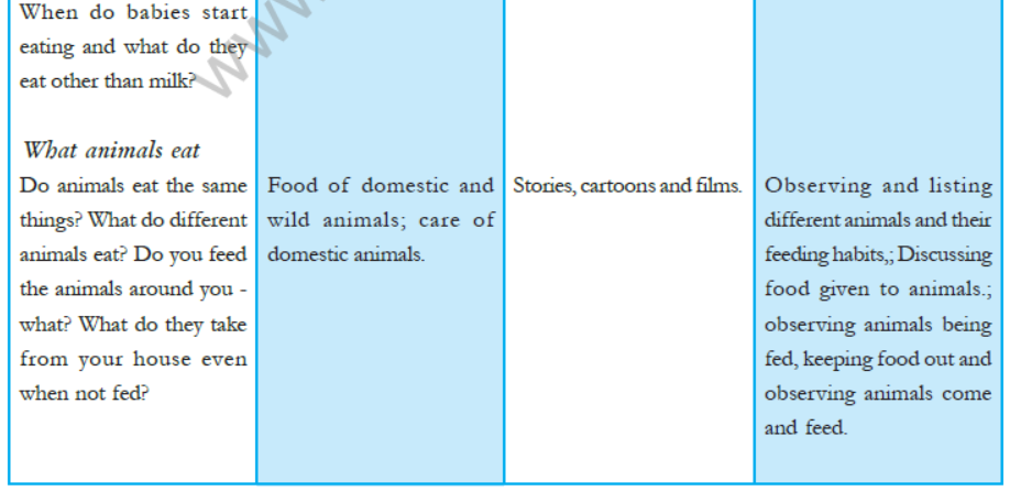 cbse-class-3-ncert-evs-syllabus