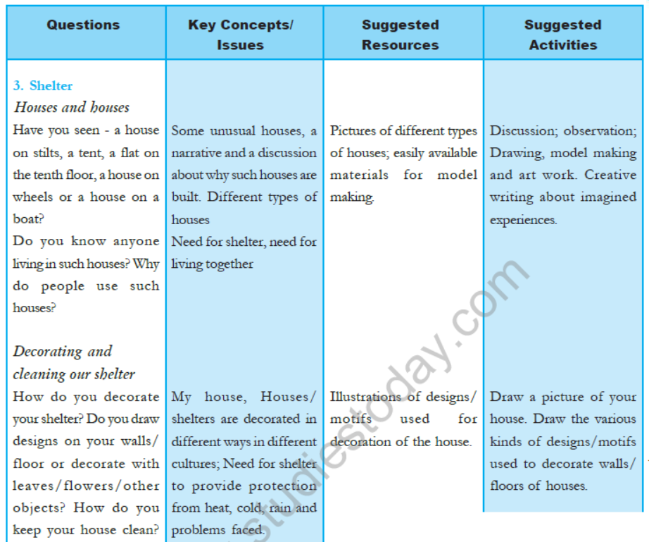 cbse-class-3-ncert-evs-syllabus