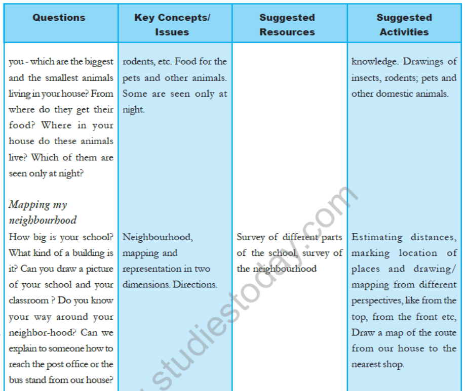 cbse-class-3-ncert-evs-syllabus