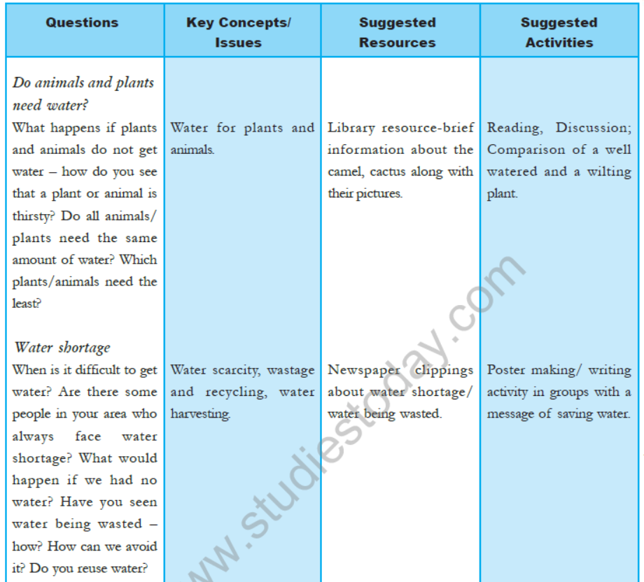 cbse-class-3-ncert-evs-syllabus