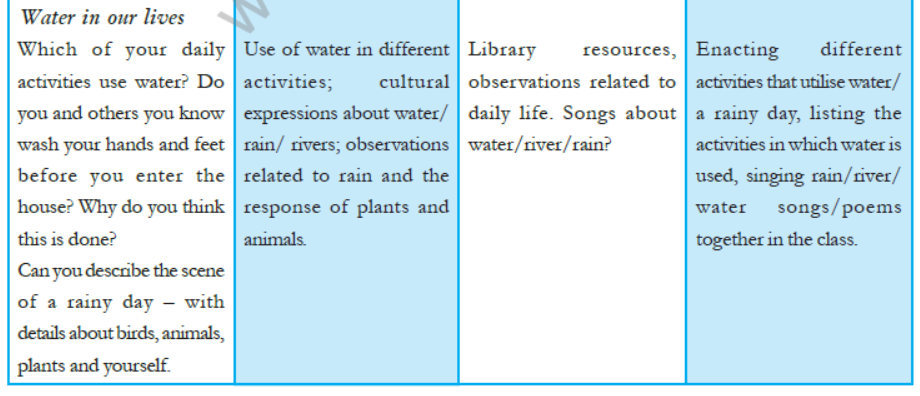 cbse-class-3-ncert-evs-syllabus