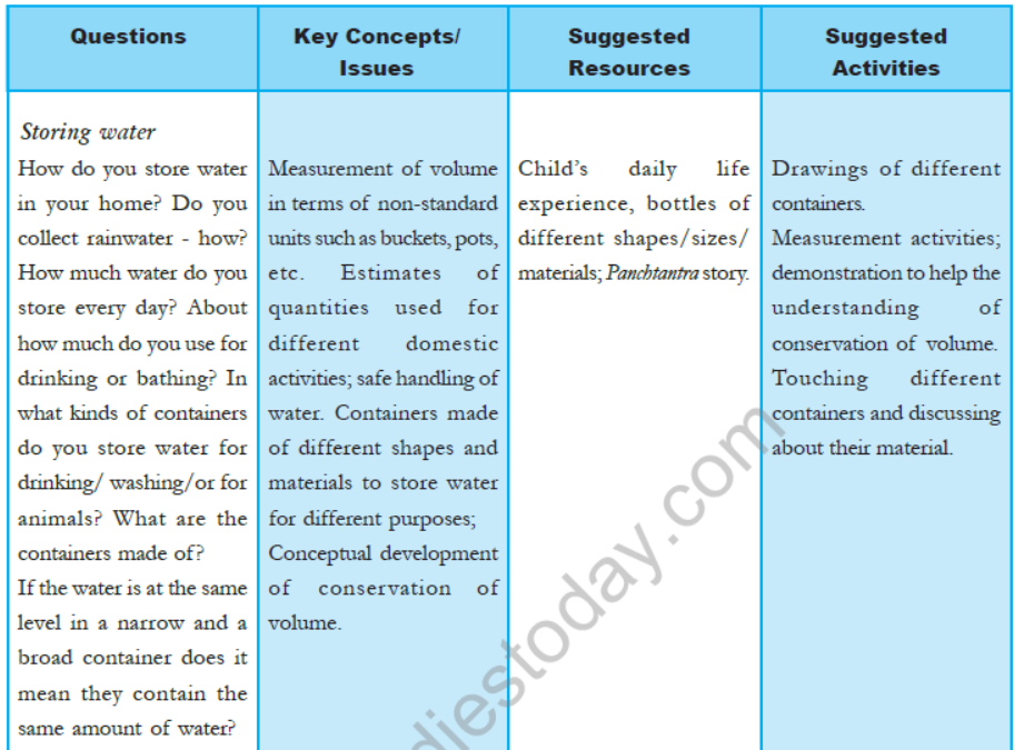 cbse-class-3-ncert-evs-syllabus