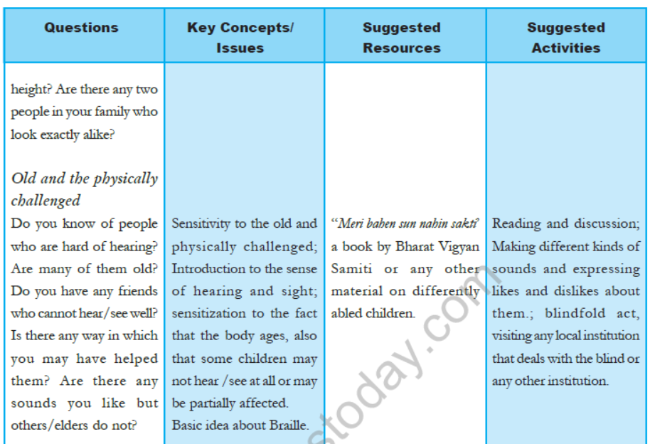 cbse-class-3-ncert-evs-syllabus