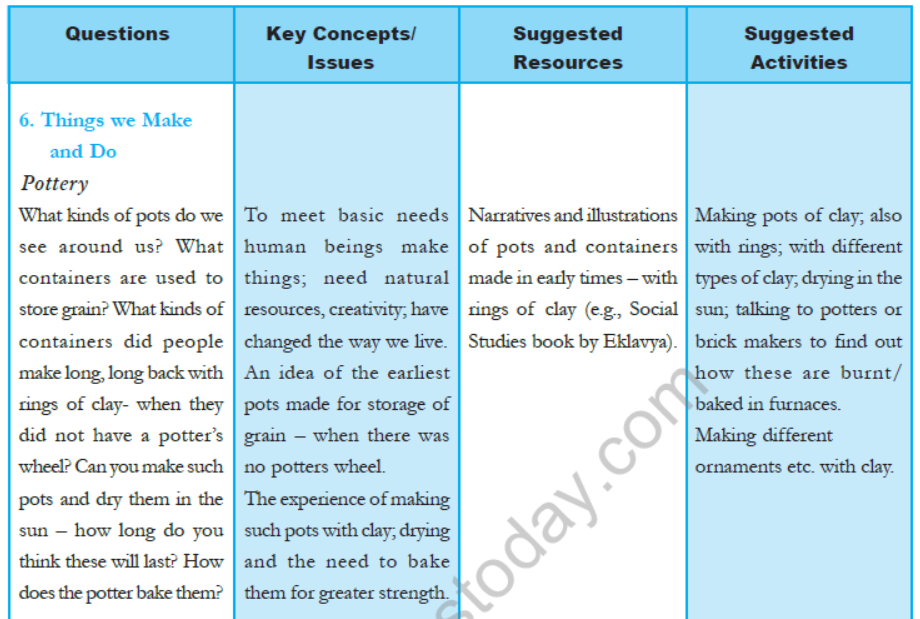 cbse-class-3-ncert-evs-syllabus