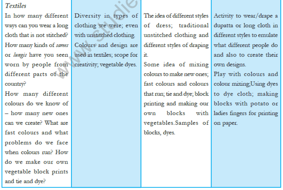 cbse-class-3-ncert-evs-syllabus