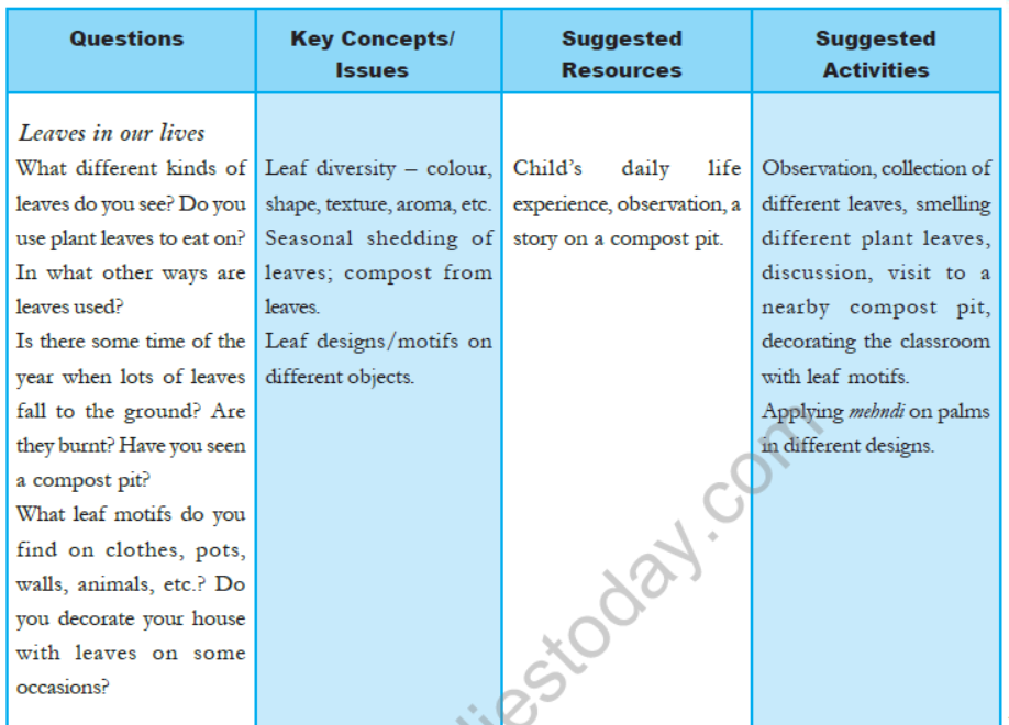 cbse-class-3-ncert-evs-syllabus