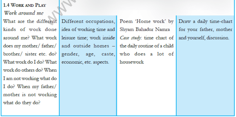 cbse-class-3-ncert-evs-syllabus