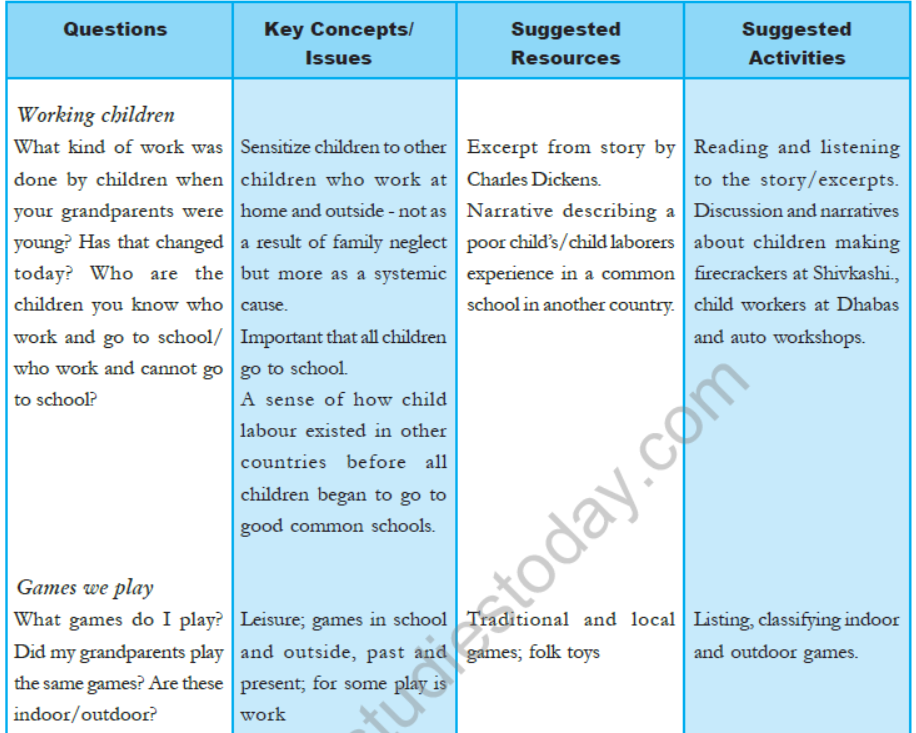 cbse-class-3-ncert-evs-syllabus