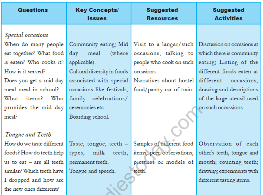 cbse-class-4-evs-syllabus