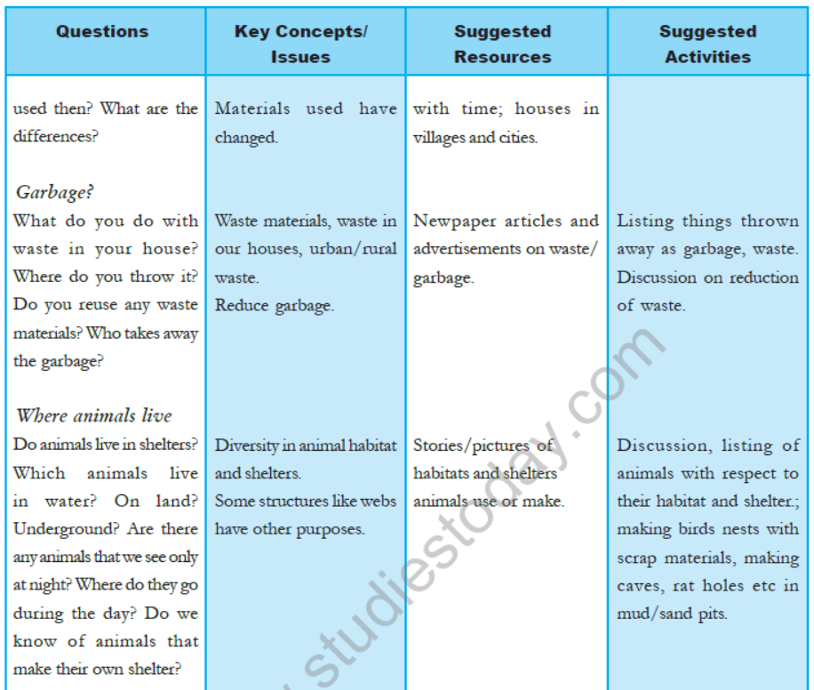 cbse-class-4-evs-syllabus