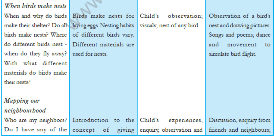 cbse-class-4-evs-syllabus