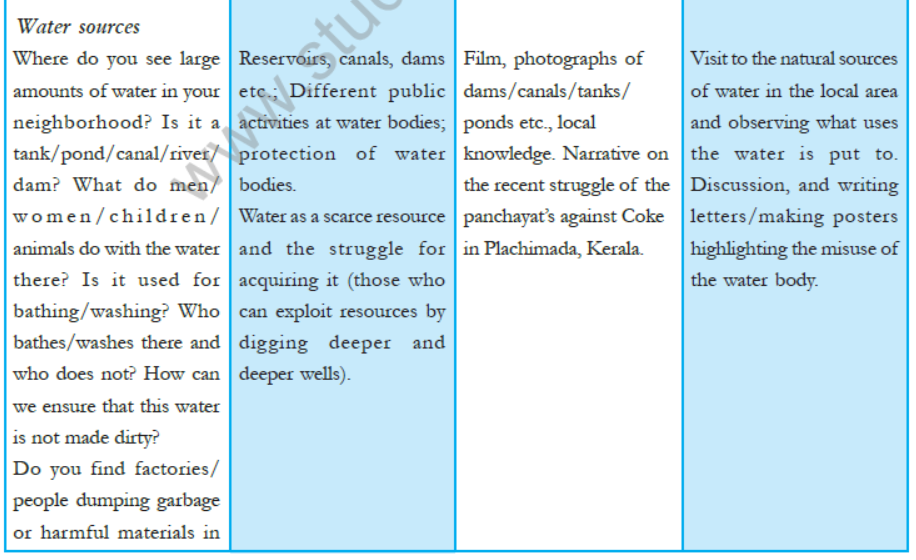 cbse-class-4-evs-syllabus