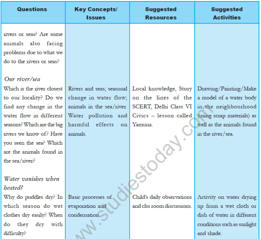 cbse-class-4-evs-syllabus