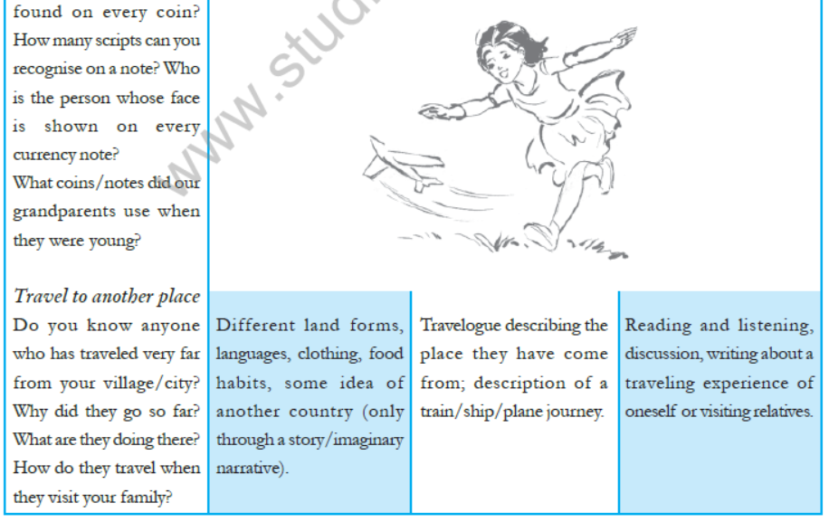 cbse-class-4-evs-syllabus