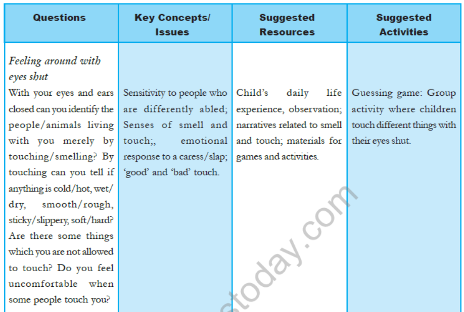 cbse-class-4-evs-syllabus