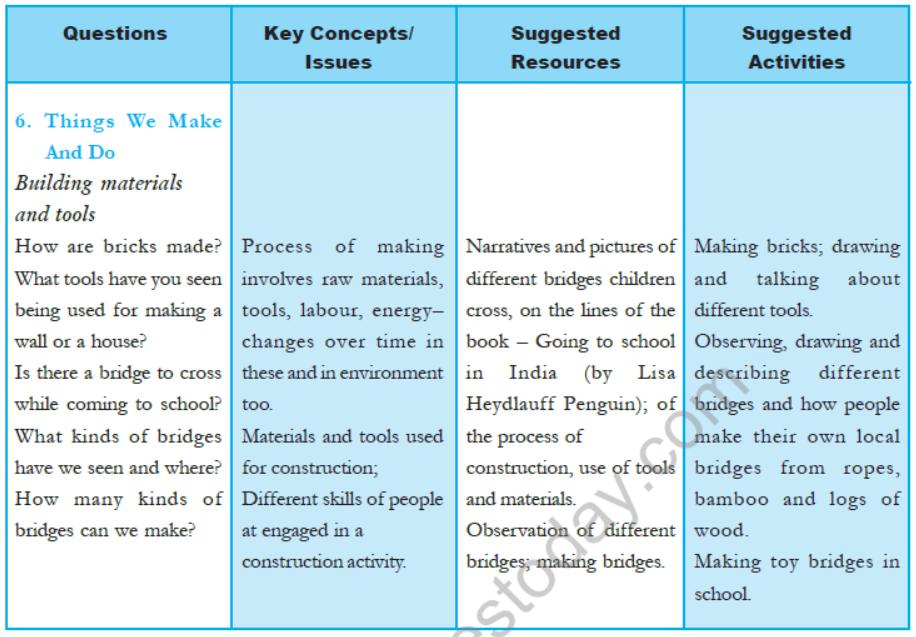 cbse-class-4-evs-syllabus