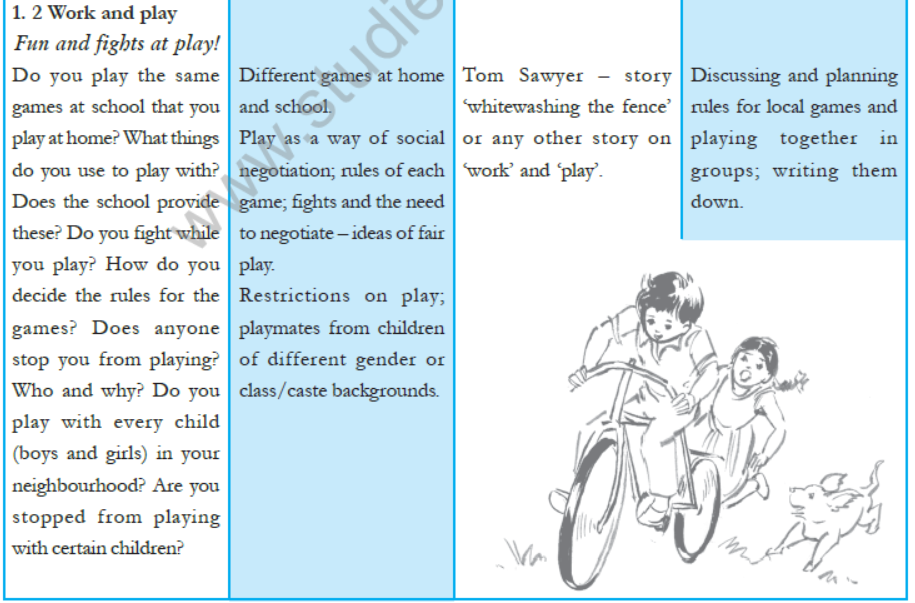 cbse-class-4-evs-syllabus