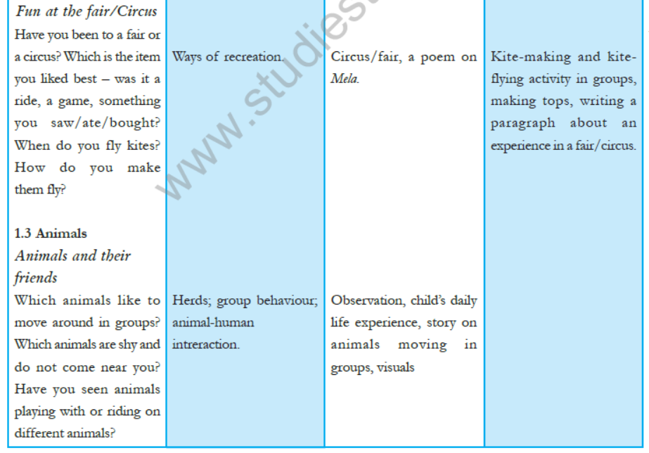 cbse-class-4-evs-syllabus