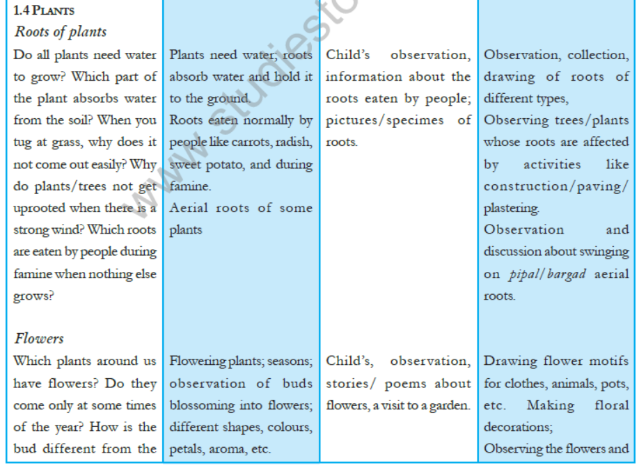 cbse-class-4-evs-syllabus