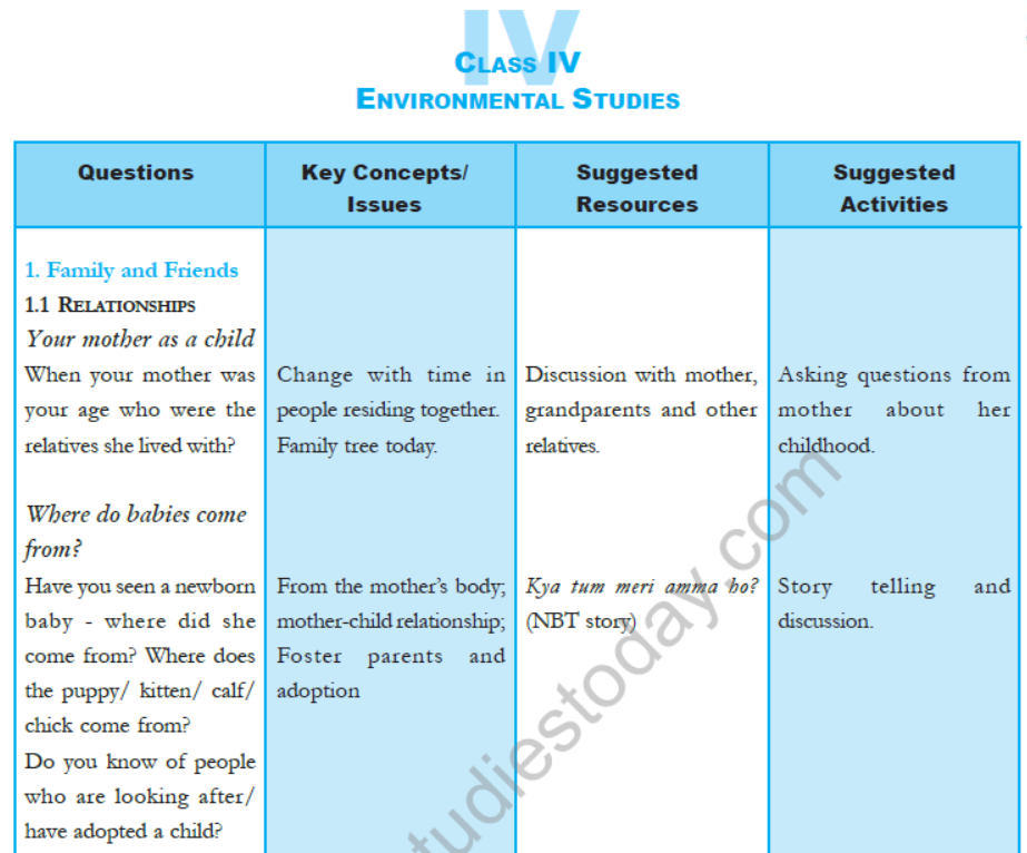 EVS Class 5 - Books, Notes, Tests 2023-2024 Syllabus