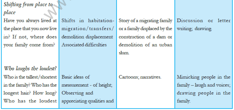 cbse-class-5-evs-syllabus