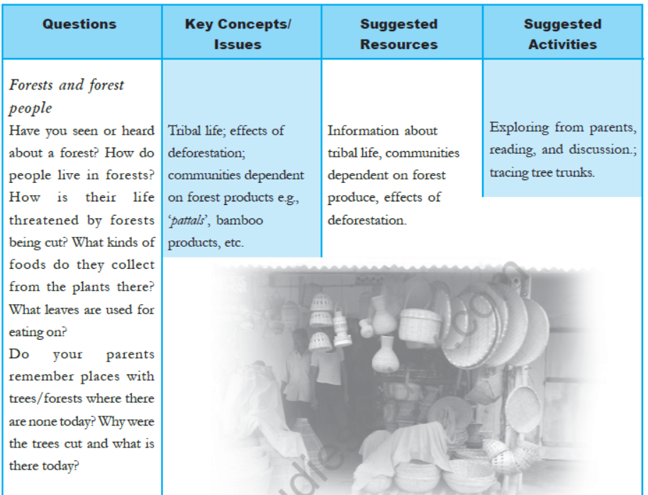 cbse-class-5-evs-syllabus