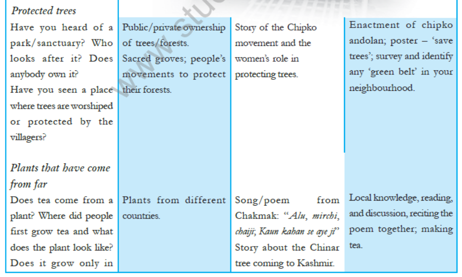 cbse-class-5-evs-syllabus