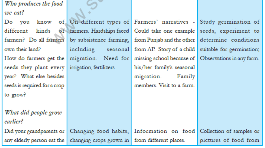 cbse-class-5-evs-syllabus