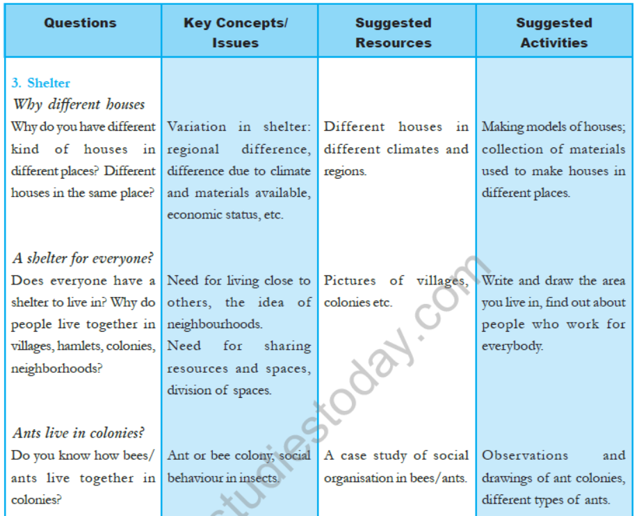 cbse-class-5-evs-syllabus