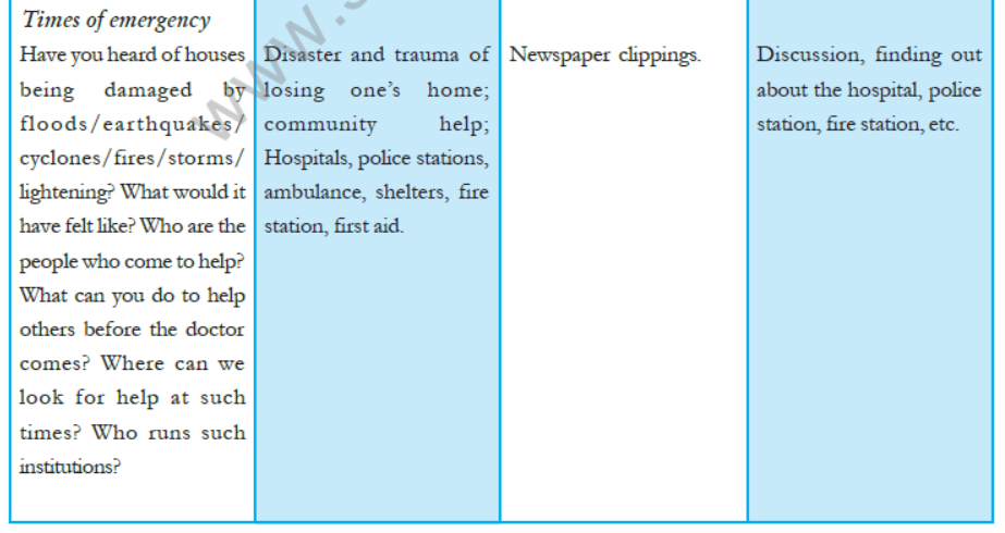 cbse-class-5-evs-syllabus