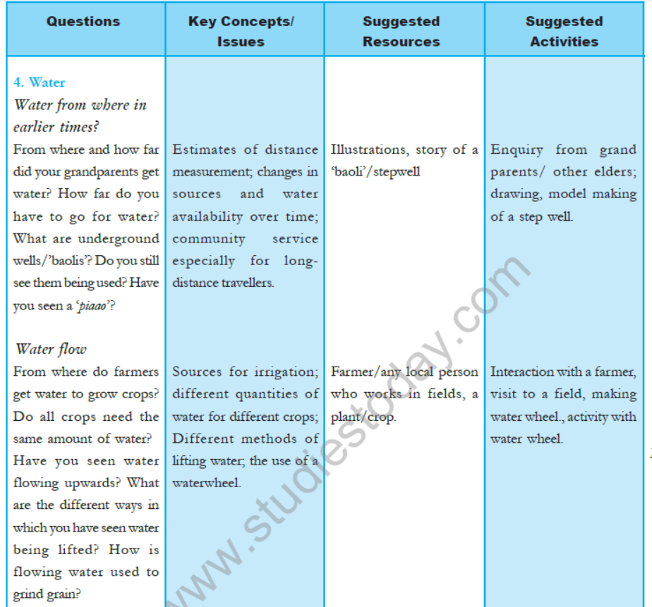 cbse-class-5-evs-syllabus