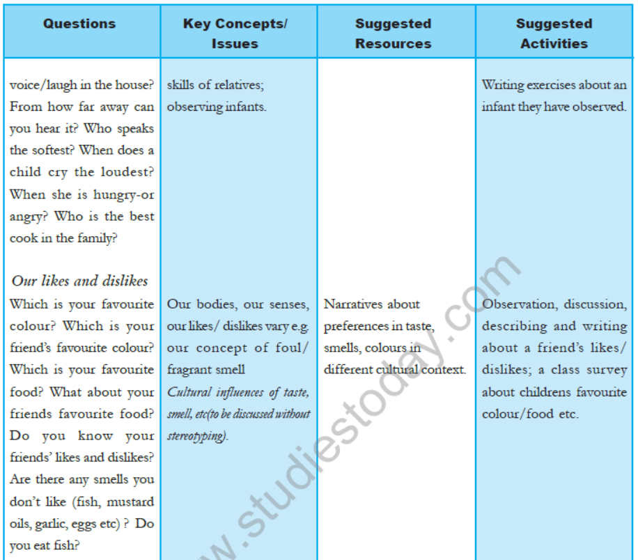 cbse-class-5-evs-syllabus