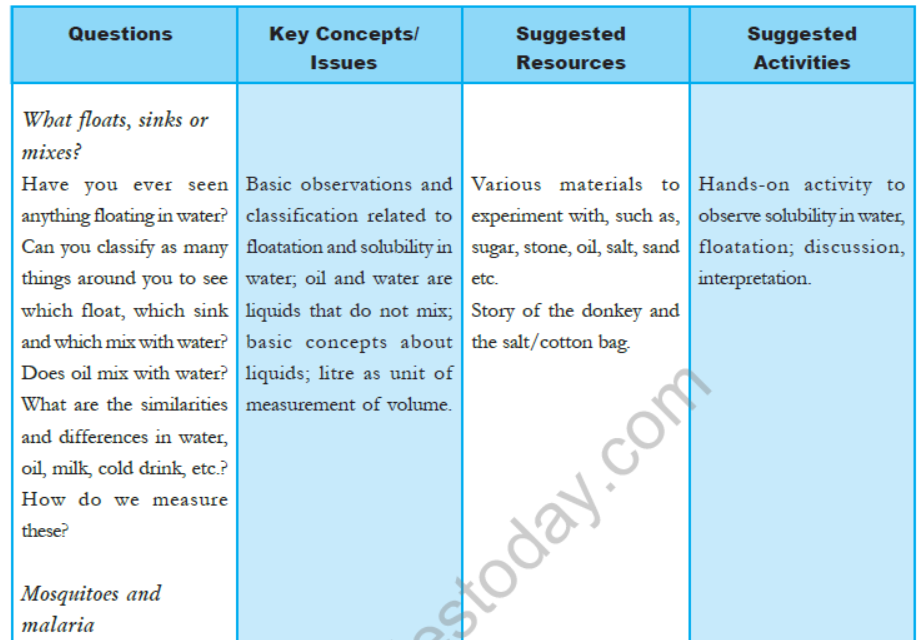 cbse-class-5-evs-syllabus