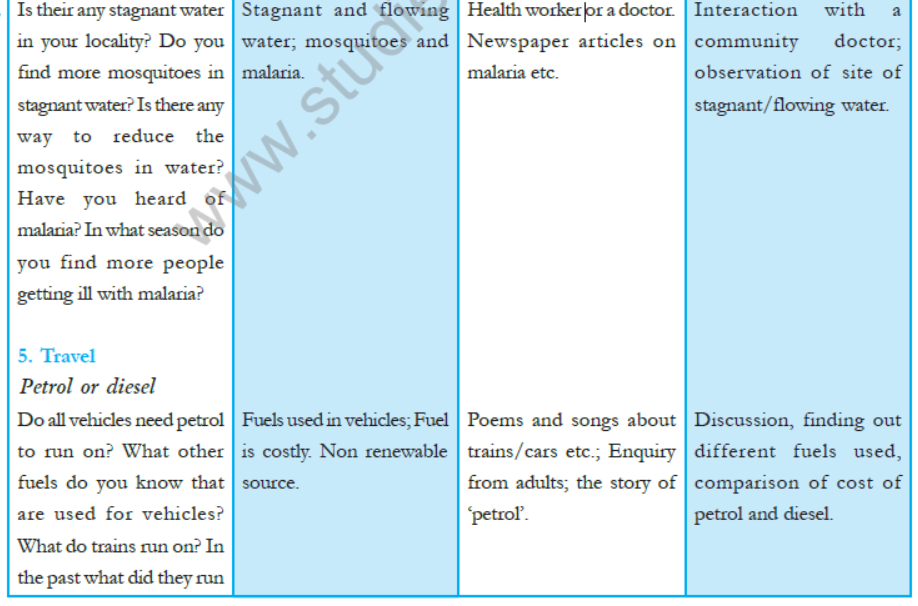 cbse-class-5-evs-syllabus