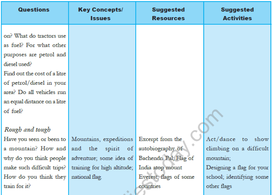 cbse-class-5-evs-syllabus