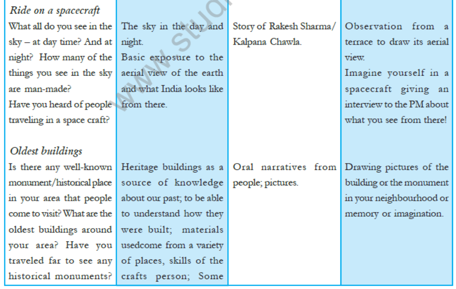 cbse-class-5-evs-syllabus