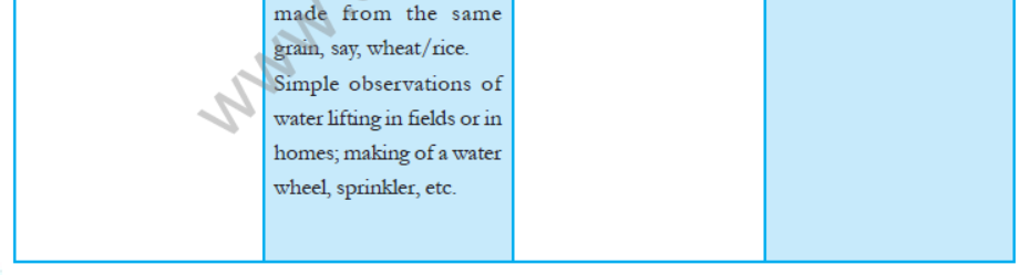 cbse-class-5-evs-syllabus