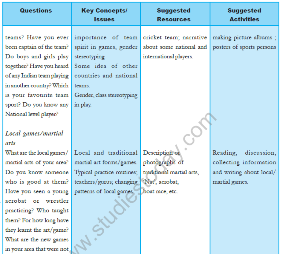 cbse-class-5-evs-syllabus